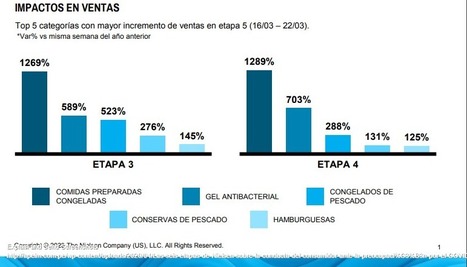 COVID-19 / Perú / The Nielsen Company | El dato | Scoop.it