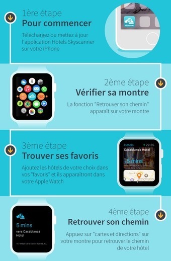 TOM, Travel On Move &ndash; Les derni&egrave;res initiatives de Skyscanner dans le digital | Innovations, Initiatives dans le Tourisme et l'Evenementiel | Scoop.it