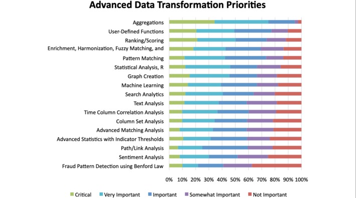2021 Analytical Platforms Market Study highlights many of the key features and use case in #BI today | WHY IT MATTERS: Digital Transformation | Scoop.it