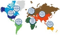 How are you using Edmodo? Educators from around the world share their ideas | Edmodo &ndash; Where learning happens. | Daring Ed Tech | Scoop.it