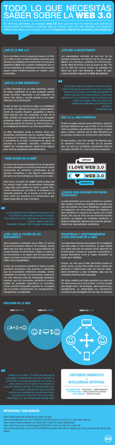 Todo lo que debes saber sobre la Web 3.0 #infografia #infogaphic | Bibliotecas Escolares Argentinas | Scoop.it