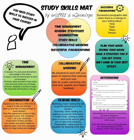 Study Skills Mat - a Visual Look | Aprendiendo a Distancia | Scoop.it