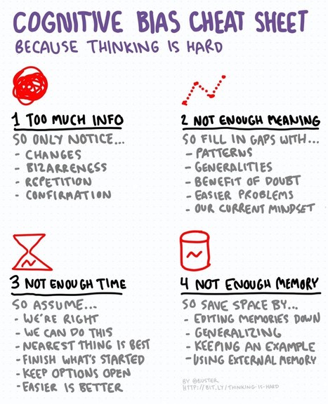 Cognitive bias cheat sheet, simplified – Thinking Is Hard – Medium | Learning and Working | Scoop.it
