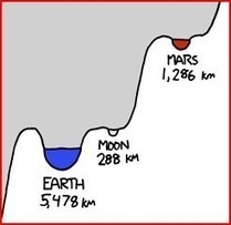 Un petit pas pour l’homme … dans un petit puits gravitationnel. | Pourquoi Comment Combien | Dr. Goulu | Scoop.it
