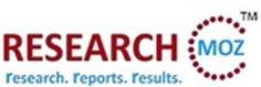 HNWI Asset Allocation in Hong Kong to 2013 Market, Trends, Share, Size Research Report | Wealth Management Report - Living Your Dreams | Scoop.it
