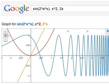 Matemáticas co buscador de google. | tecno4 | Scoop.it
