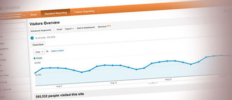 Herramientas analíticas para web gratuitas | Plantillas Power Point | Presentaciones PowerPoint | Scoop.it