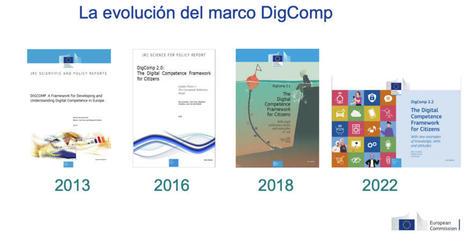¿Qué son los Saberes Digitales? | Edumorfosis.it | Scoop.it