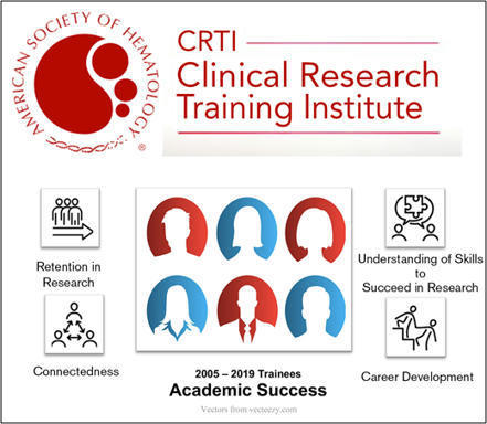 Self-reported positive impact of mentored clinical research training is associated with academic success in hematology | Blood Advances | American Society of Hematology | Hematology | Scoop.it