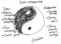 Connect the Dots Between PR Metrics and Strategy by @bshank | Tampa Florida Public Relations | Scoop.it