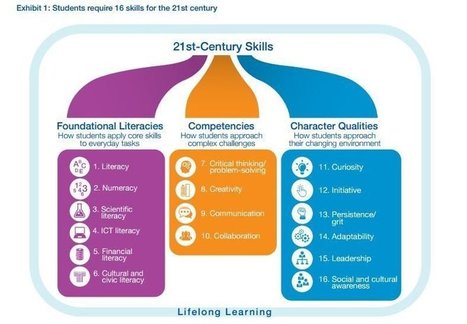 No hay nuevo empleo sin nuevos enfoques en formación y habilidades - Blog sobre Futuro e Innovación | Educación, TIC y ecología | Scoop.it