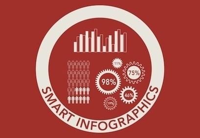 Infographic: Busting Myths About Online Learning | P O C: Pr&eacute;sentation Originale des Connaissances | Scoop.it