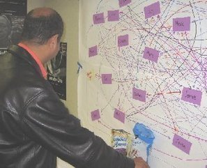 Knowledge Sharing Tools and Methods Toolkit - Social Network Analysis | random computing | Scoop.it