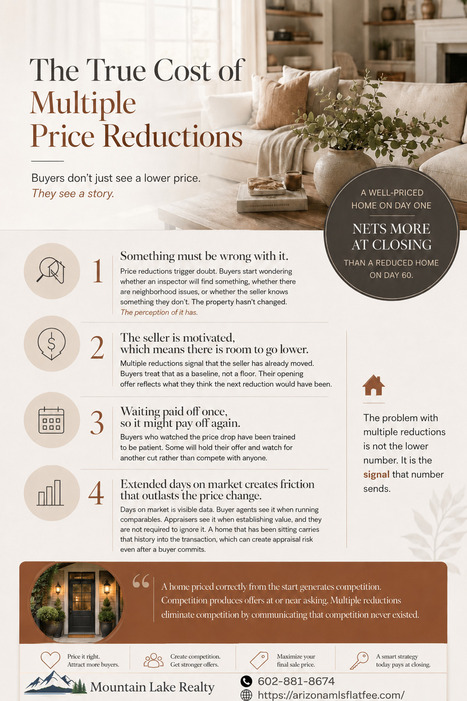 Don&rsquo;t Price Your Arizona Home to Yesterday&rsquo;s Comps. Price It for Tomorrow&rsquo;s Market. | Real Estate News and Auction | Scoop.it