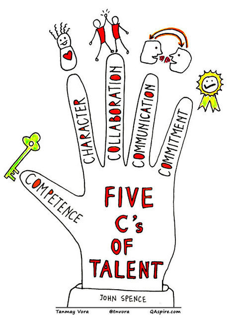 5 C’s for Great Talent | Womens Business | Scoop.it