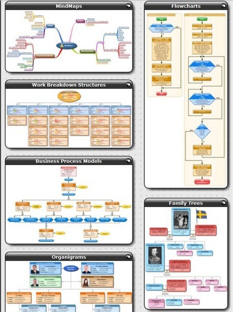 InfoRapid KnowledgeMap - Professional MindMaps, Knowledge Management and Project Management | Latest Social Media News | Scoop.it