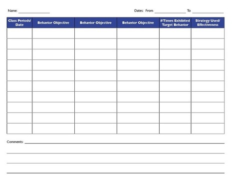 Monitoring Progress on Behavior IEPs (Individual Education Plans) | SEL Assessment and Monitoring | Scoop.it