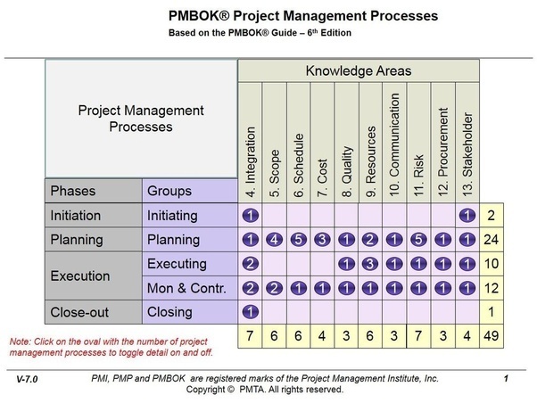 what-is-the-difference-between-project-manageme