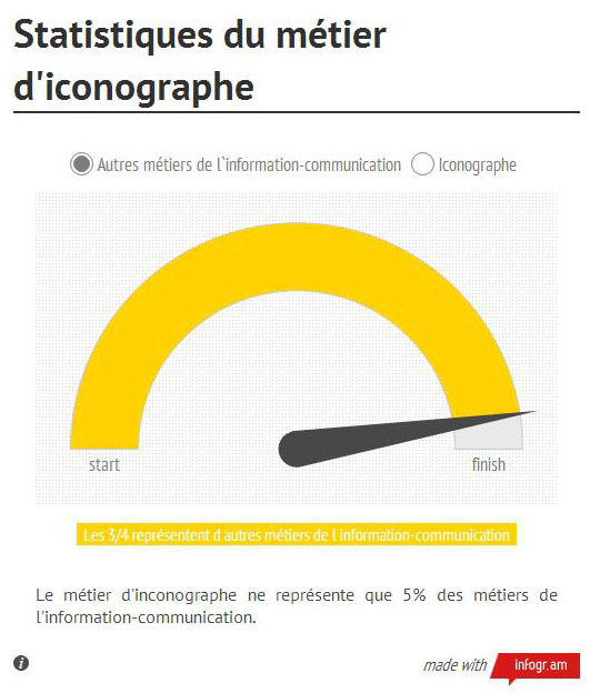 Fiche metier iconographe