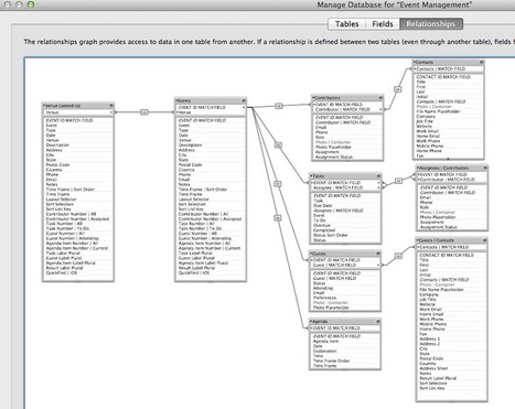 Can someone explain the architecture of FM 12 Pro  |  FileMaker Forums | Filemaker Info | Scoop.it