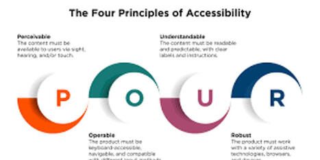 Accessibility Beyond Basics: Implementing WCAG 2.1 Standards in Modern Web Apps | Access and Inclusion Through Technology | Scoop.it