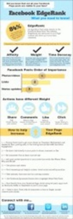 La Relation entre l&rsquo;EdgeRank et les Statuts Facebook en une Image | M&eacute;dias sociaux : Conseils, Astuces et strat&eacute;gies | Scoop.it