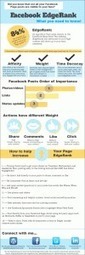La Relation entre l&rsquo;EdgeRank et les Statuts Facebook en une Image | Collectivit&eacute;s territoriales et m&eacute;dias sociaux : | Scoop.it