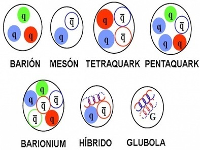 Buscando las reglas de la QCD para los hadrones exóticos | Ciencia | La Ciencia de la Mula Francis | Ciencia-Física | Scoop.it