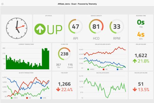 Telemetry aggregates real-time data visualizati...