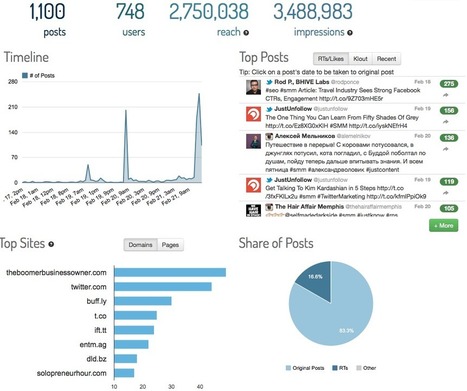 9 of the Best Free Social Media Analytics Tools | Tampa Florida Marketing | Scoop.it