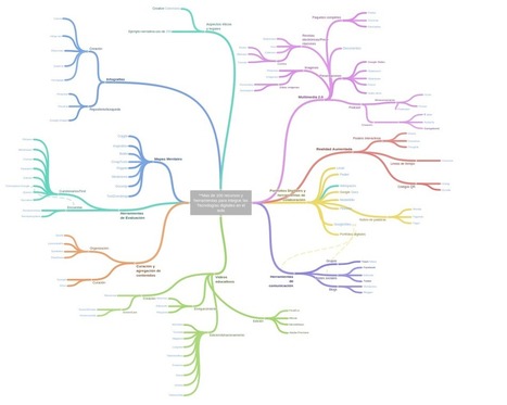 Mas de 200 recursos y herramientas para integrar las Tecnologías digitales en el aula Compilado por Raúl Santiago: | Didactics and Technology in Education | Scoop.it