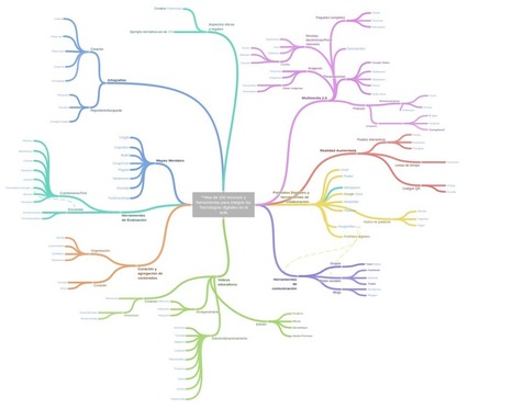 Mas de 200 recursos y herramientas para integrar las Tecnologías digitales en el aula Compilado por Raúl Santiago | TIC & Educación | Scoop.it