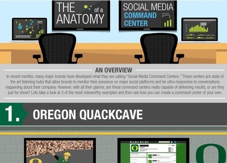Why A 'Social Media Command Center' Is In Your Future [Infographic] | Latest Social Media News | Scoop.it