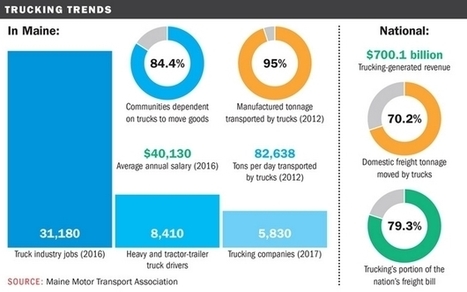 No. 1 issue for Maine's trucking industry? A serious shortage of drivers | Timberland Investment | Scoop.it