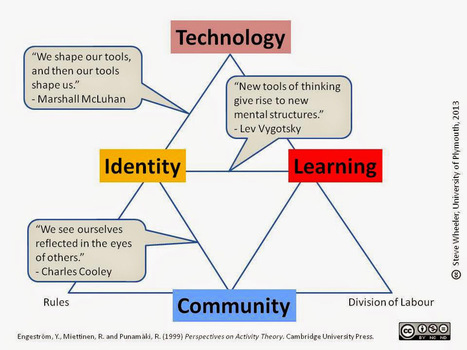 #HR How The Activity Learning Theory Works | #HR #RRHH Making love and making personal #branding #leadership | Scoop.it