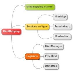 MindMapping en ligne, open source et gratuit | Formation Agile | Scoop.it