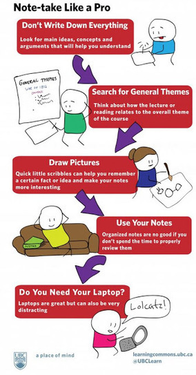 CristinaSkyBox: #Note-taking with a Scheme | Digital Delights for Learners | Scoop.it