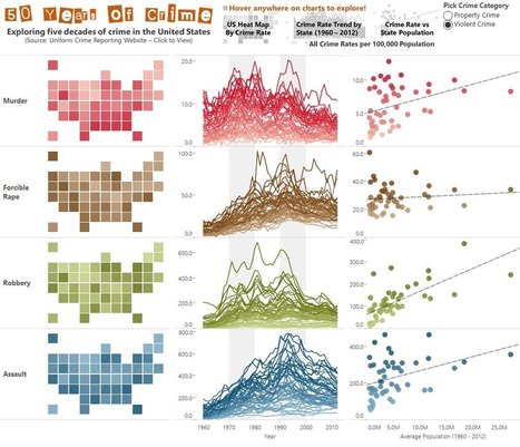 Data Visualizations: A Beginner’s Guide to Finding Stories In Numbers | FileMaker tool | Learning Claris FileMaker | Scoop.it
