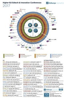 An interesting visual map featuring key higher-ed edtech conferences taking place in 2017 | Creative teaching and learning | Scoop.it