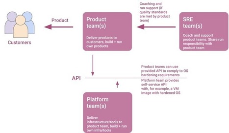 Which DevOps topology is right for me? — Xebia Blog | Devops for Growth | Scoop.it