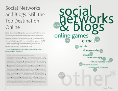 The Nielsen Social Media Report Q3 2011 | we are social | 7- DATA, DATA,& MORE DATA IN HEALTHCARE by PHARMAGEEK | Scoop.it