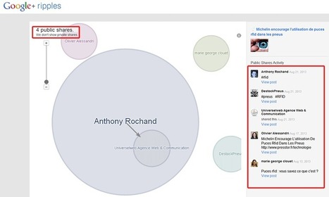 Google Share : définition et utilisation | information analyst | Scoop.it