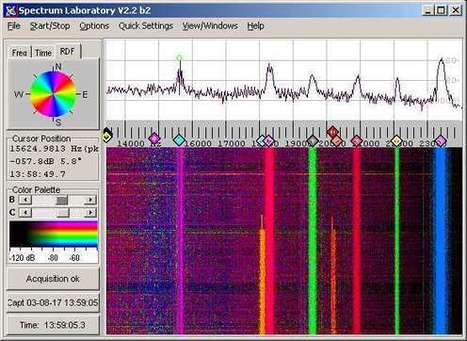 DL4YHF's Audio Spectrum Analyser | Low cost Software Defined Radio (SDR) Panorama | Scoop.it
