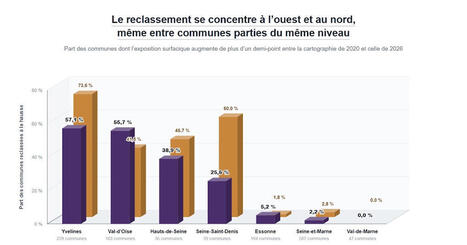 Cartographie num&eacute;rique: Ce que la r&eacute;vision de la carte des argiles d&eacute;place en &Icirc;le-de-France | Urbanisme - Am&eacute;nagement | Scoop.it