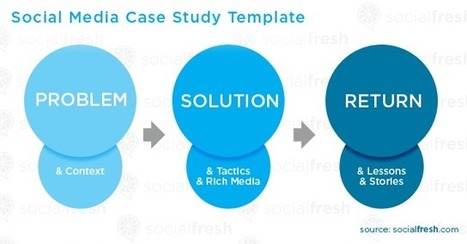 Social Media Case Study Template | Public Relations & Social Marketing Insight | Scoop.it
