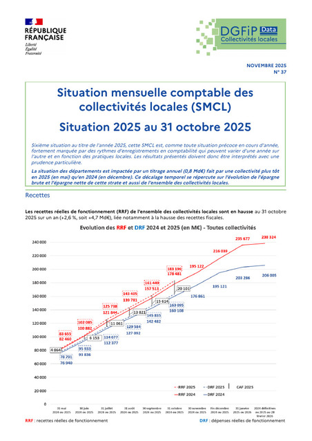 Situation mensuelle comptable des collectivités locales au 31 octobre 2025 | Veille juridique du CDG13 | Scoop.it
