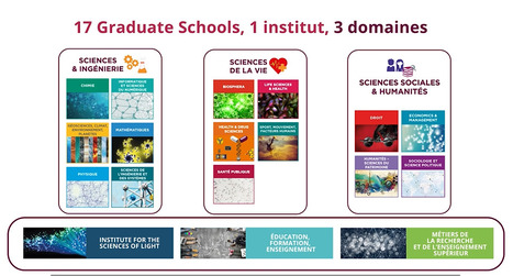 VIDEO : Les Graduate Schools et vous ! Tout ce que vous avez toujours voulu savoir... | Plant Sciences | Scoop.it