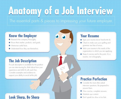 Anatomy of a Job Interview | Daily Infographic | Eclectic Technology | Scoop.it