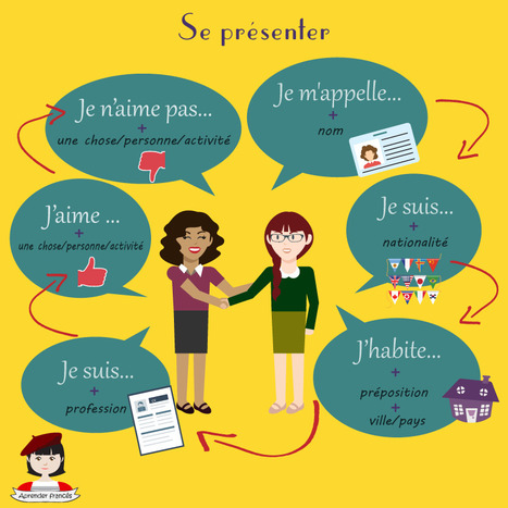 Se présenter | FLE enfants | Scoop.it