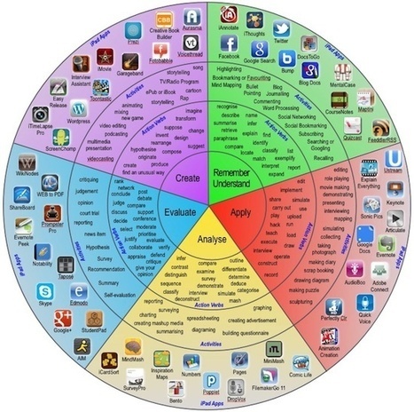 The Padagogy Wheel … it’s a Bloomin’ Better Way to Teach | 21st Century Learning and Teaching | Scoop.it